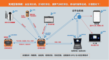 逸云天榮耀登場:2024年北京國際消防技術展風采展現