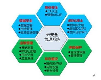 天地超云榮獲國家網(wǎng)絡(luò)與信息安全信息通報機制核心技術(shù)支持單位稱號